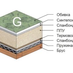 Диван Версаль прямой в Шадринске - shadrinsk.mebel24.online | фото 4