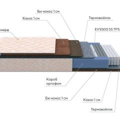 PROxSON Матрас Balance Double F (Ткань Синтетический жаккард) 120x195 в Шадринске - shadrinsk.mebel24.online | фото 8