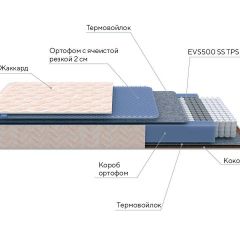 PROxSON Матрас Balance Duo M/S (Ткань Синтетический жаккард) 120x190 в Шадринске - shadrinsk.mebel24.online | фото 10