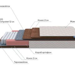 PROxSON Матрас Base F (Ткань Синтетический жаккард) 120x200 в Шадринске - shadrinsk.mebel24.online | фото 6