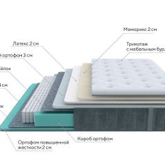 PROxSON Матрас Glory Soft (Трикотаж Prestige Steel) 120x200 в Шадринске - shadrinsk.mebel24.online | фото 7