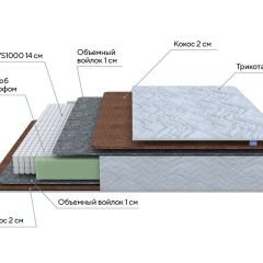 PROxSON Матрас Green F (Tricotage Dream) 120x210 в Шадринске - shadrinsk.mebel24.online | фото 7