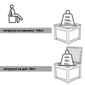 Квадратный сундук Cube Rattan 208 л в Шадринске - shadrinsk.mebel24.online | фото 6