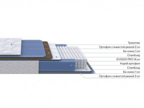 PROxSON Матрас Active Comfort M (Ткань Трикотаж Эко) 180x200 в Шадринске - shadrinsk.mebel24.online | фото 2