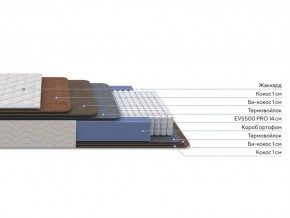 PROxSON Матрас Balance Double F (Ткань Синтетический жаккард) 120x200 в Шадринске - shadrinsk.mebel24.online | фото 2