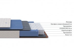 PROxSON Матрас Balance Duo M/S (Ткань Синтетический жаккард) 140x195 в Шадринске - shadrinsk.mebel24.online | фото 2