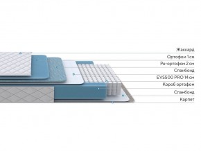 PROxSON Матрас FIRST 500 Flat M (Ткань Синтетический жаккард) 120x190 в Шадринске - shadrinsk.mebel24.online | фото 2