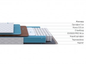 PROxSON Матрас FIRST Cocos Flat M (Ткань Синтетический жаккард) 180x195 в Шадринске - shadrinsk.mebel24.online | фото 2