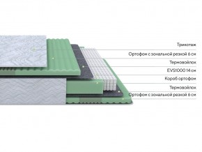 PROxSON Матрас Green Comfort M (Tricotage Dream) 90x200 в Шадринске - shadrinsk.mebel24.online | фото 2