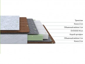 PROxSON Матрас Green F (Tricotage Dream) 90x210 в Шадринске - shadrinsk.mebel24.online | фото 2