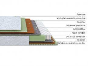 PROxSON Матрас Green M (Tricotage Dream) 90x200 в Шадринске - shadrinsk.mebel24.online | фото 2