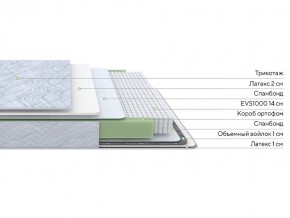 PROxSON Матрас Green S (Tricotage Dream) 120x210 в Шадринске - shadrinsk.mebel24.online | фото 2